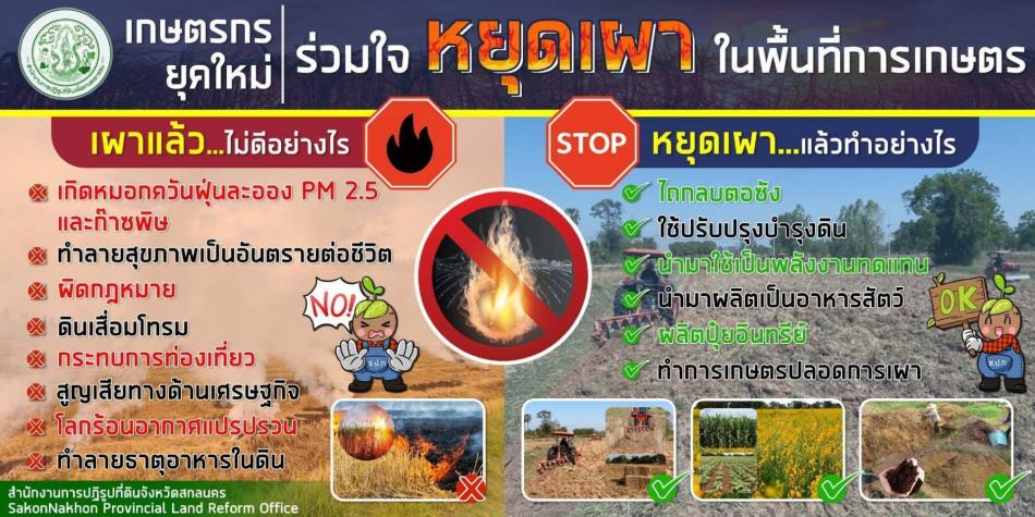 มาตรการบริหารจัดการป้องกันและแก้ไขปัญหาฝุ่นละอองขนาดเล็ก ไม่เกิน 2.5 ไมครอน (PM2.5) ภาคการเกษตร ปี 2568 ของจังหวัดสกลนคร
